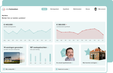 Mijhuiszaken image dashboard.960x0